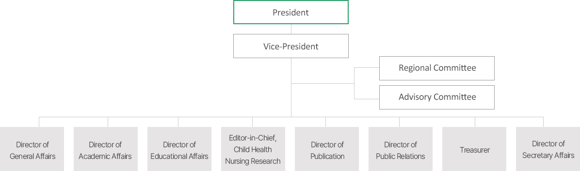Organization of KACHN